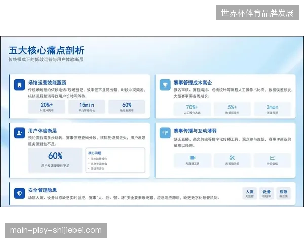 赛事运营方利用实时数据接口提升内容二次加工变现比率至45%